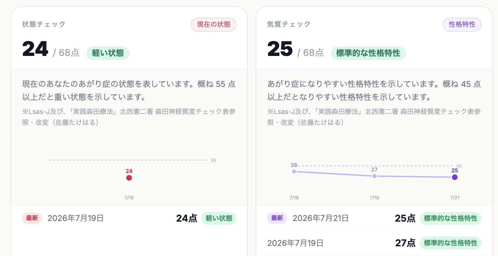 あがり症診断プレビュー